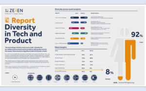 Zeren Report Diversity in Tech and Product