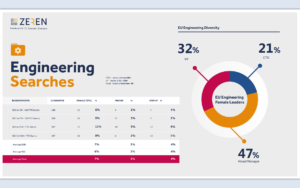 Zeren Report Diversity in Tech and Product